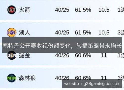 鹿特丹公开赛收视份额变化，转播策略带来增长